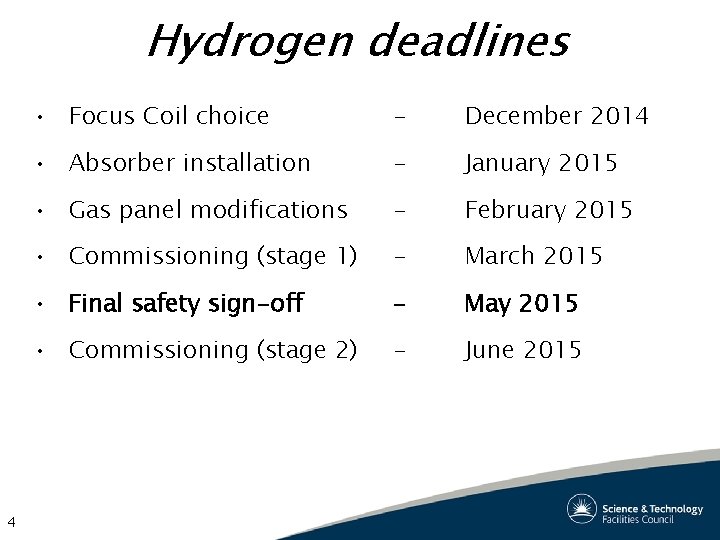 Hydrogen deadlines 4 • Focus Coil choice - December 2014 • Absorber installation -