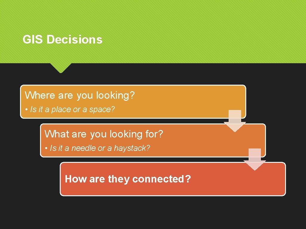 GIS Decisions Where are you looking? • Is it a place or a space?