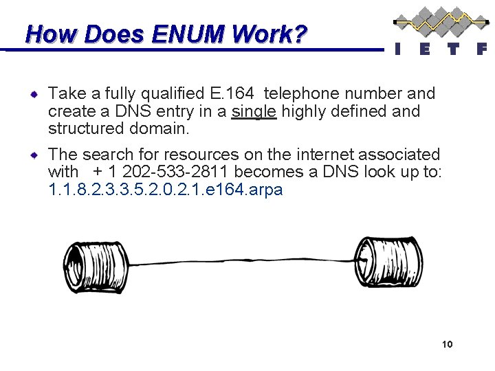 How Does ENUM Work? Take a fully qualified E. 164 telephone number and create