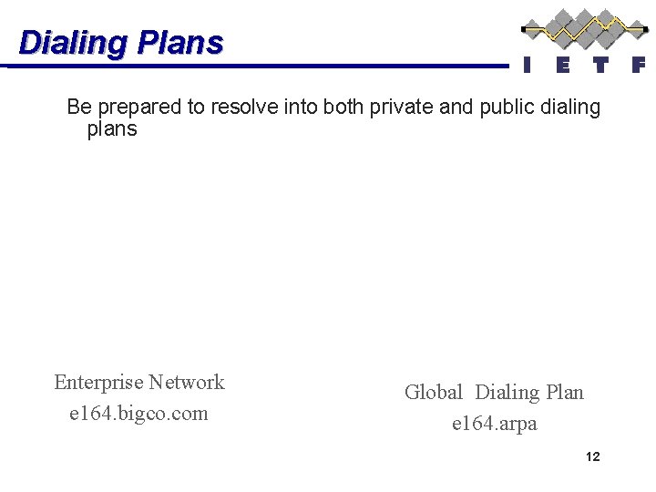 Dialing Plans Be prepared to resolve into both private and public dialing plans Enterprise