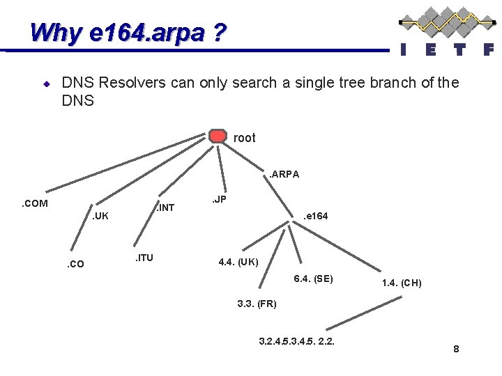 Why e 164. arpa ? DNS Resolvers can only search a single tree branch