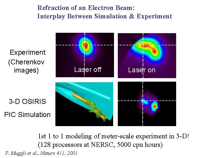 Refraction of an Electron Beam: Interplay Between Simulation & Experiment (Cherenkov images) Laser off