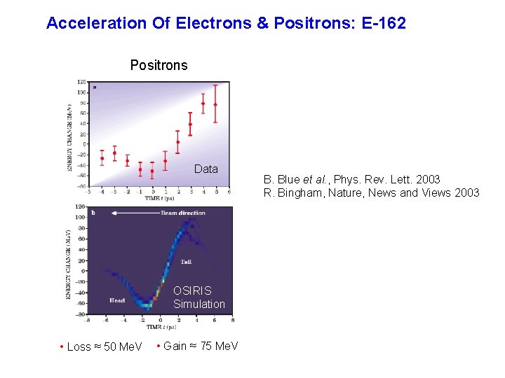 Acceleration Of Electrons & Positrons: E-162 Positrons Data OSIRIS Simulation • Loss ≈ 50
