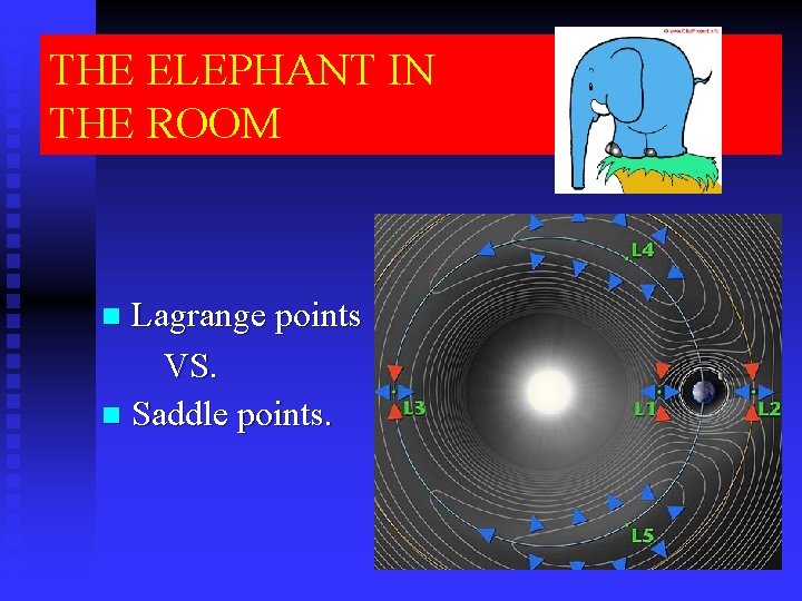 THE ELEPHANT IN THE ROOM Lagrange points VS. n Saddle points. n 