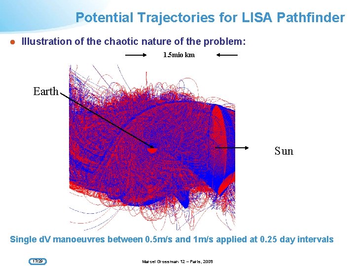 Potential Trajectories for LISA Pathfinder l Illustration of the chaotic nature of the problem: