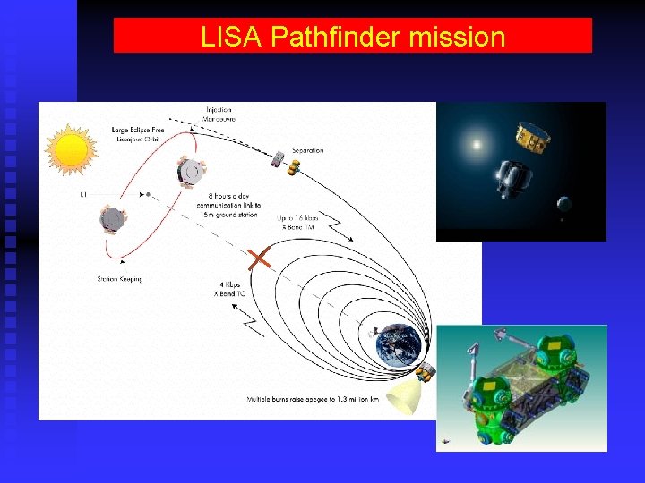 LISA Pathfinder mission 