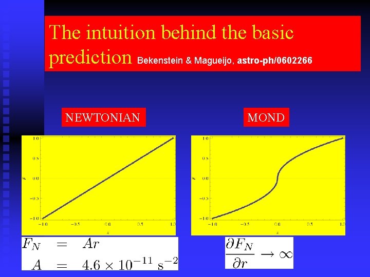 The intuition behind the basic prediction Bekenstein & Magueijo, astro-ph/0602266 NEWTONIAN MOND 