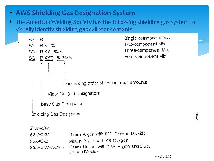 AWS Shielding Gas Designation System The American Welding Society has the following shielding AWS Shielding Gas Designation System The American Welding Society has the following shielding
