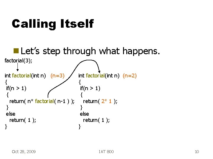 Calling Itself g Let’s step through what happens. factorial(3); int factorial(int n) (n=3) int