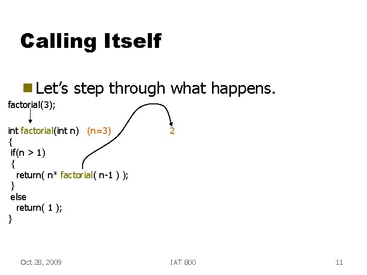 Calling Itself g Let’s step through what happens. factorial(3); int factorial(int n) (n=3) {