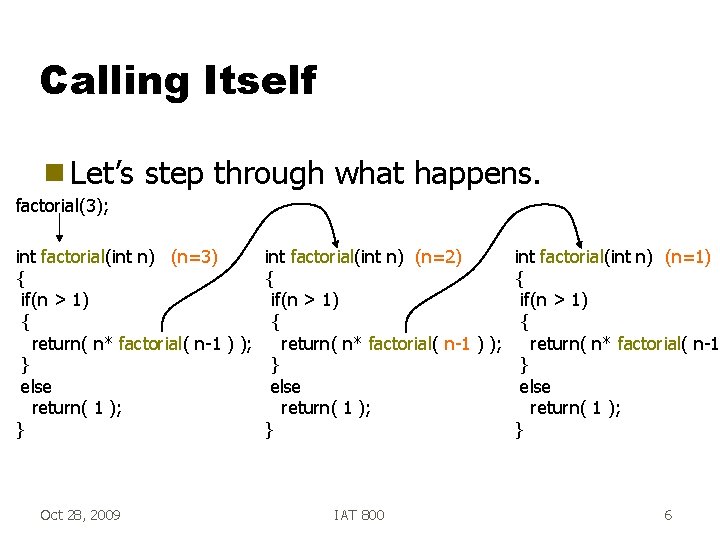 Calling Itself g Let’s step through what happens. factorial(3); int factorial(int n) (n=3) int