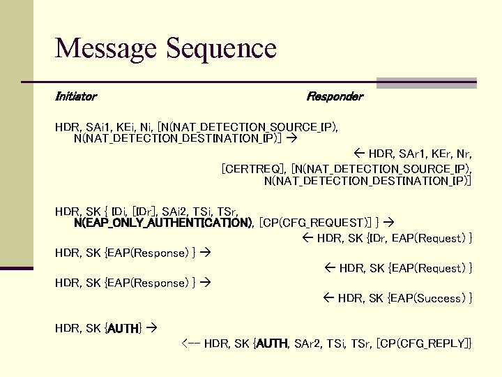 Message Sequence Initiator Responder HDR, SAi 1, KEi, Ni, [N(NAT_DETECTION_SOURCE_IP), N(NAT_DETECTION_DESTINATION_IP)] HDR, SAr 1,