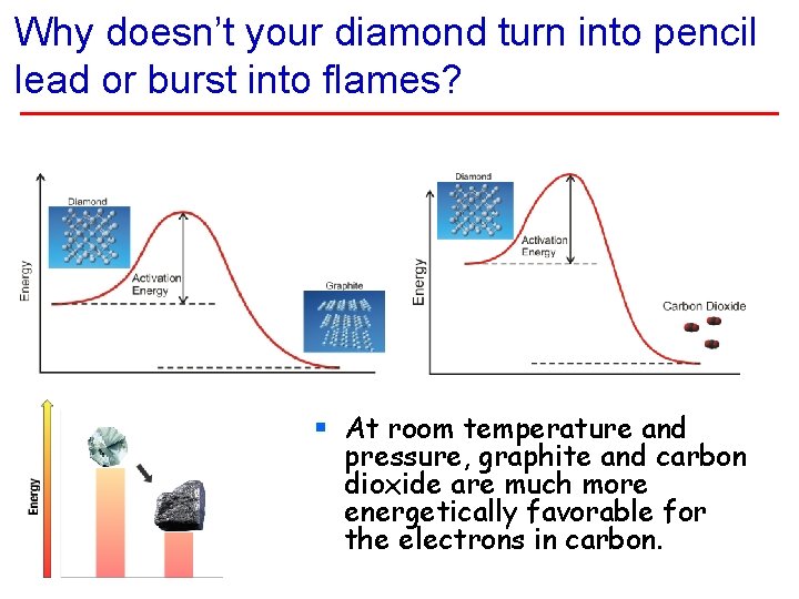 Why doesn’t your diamond turn into pencil lead or burst into flames? § At Why doesn’t your diamond turn into pencil lead or burst into flames? § At