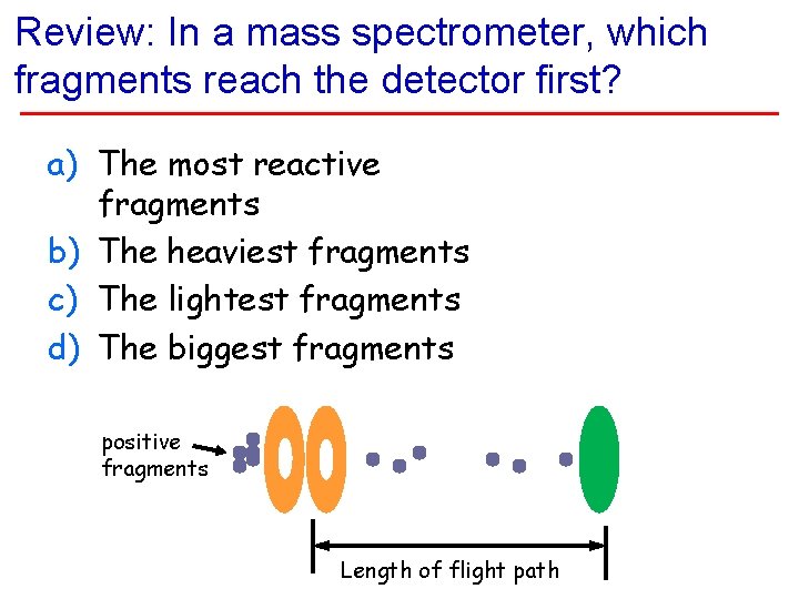 Review: In a mass spectrometer, which fragments reach the detector first? a) The most Review: In a mass spectrometer, which fragments reach the detector first? a) The most