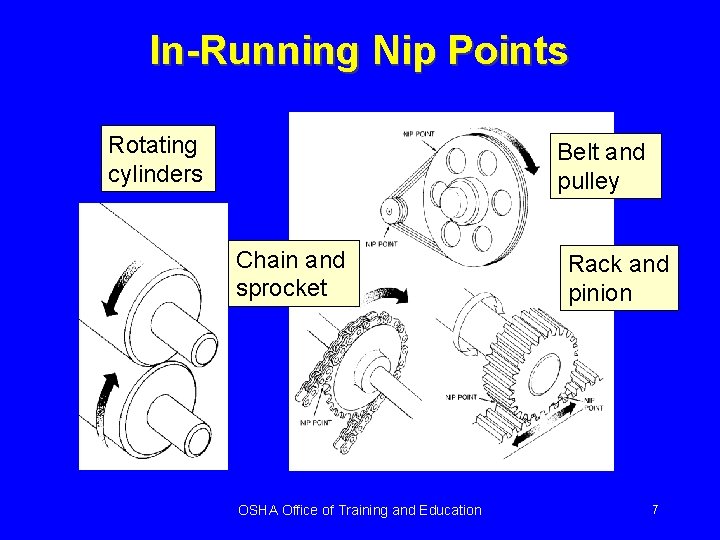 In-Running Nip Points Rotating cylinders Belt and pulley Chain and sprocket OSHA Office of