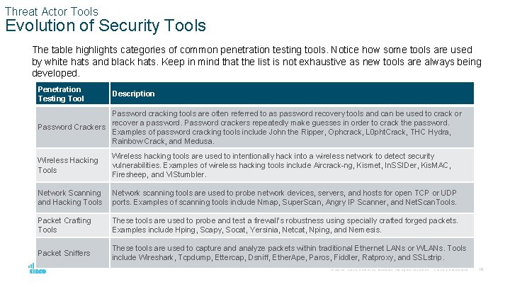 Threat Actor Tools Evolution of Security Tools The table highlights categories of common penetration