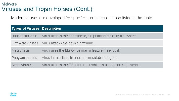 Malware Viruses and Trojan Horses (Cont. ) Modern viruses are developed for specific intent
