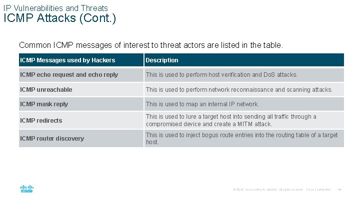 IP Vulnerabilities and Threats ICMP Attacks (Cont. ) Common ICMP messages of interest to