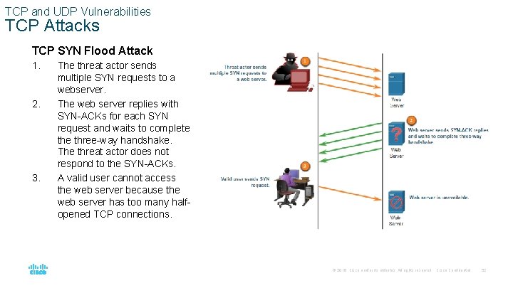 TCP and UDP Vulnerabilities TCP Attacks TCP SYN Flood Attack 1. 2. 3. The