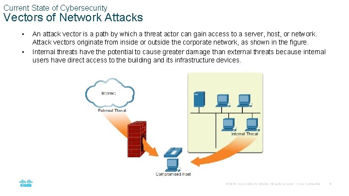 Current State of Cybersecurity Vectors of Network Attacks • • An attack vector is