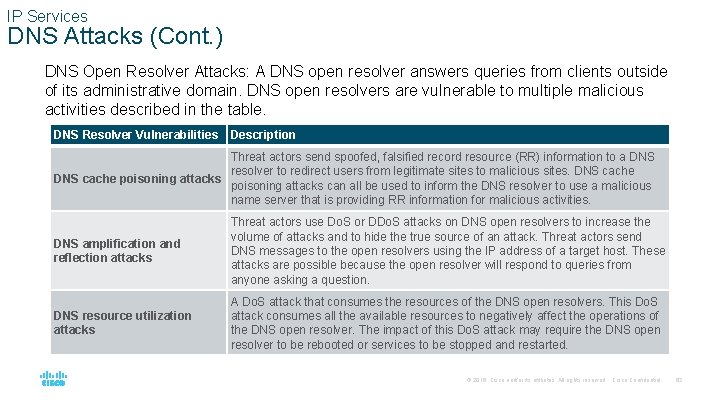 IP Services DNS Attacks (Cont. ) DNS Open Resolver Attacks: A DNS open resolver