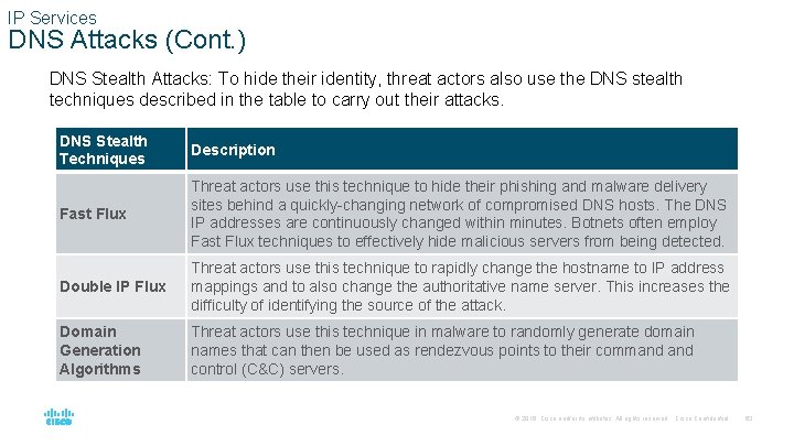 IP Services DNS Attacks (Cont. ) DNS Stealth Attacks: To hide their identity, threat