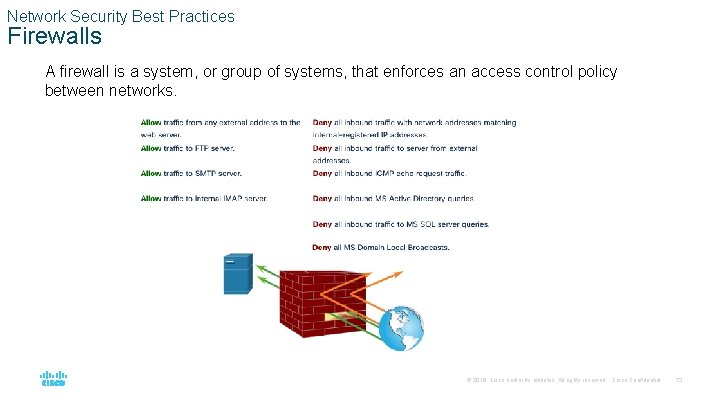 Network Security Best Practices Firewalls A firewall is a system, or group of systems,