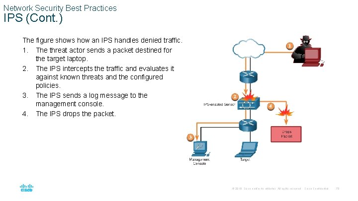 Network Security Best Practices IPS (Cont. ) The figure shows how an IPS handles