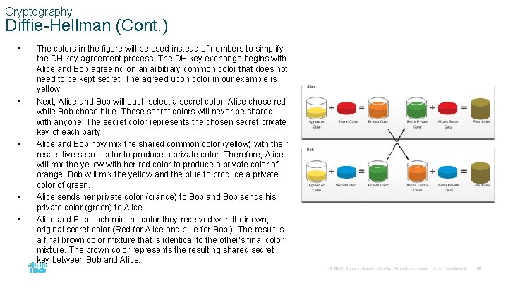 Cryptography Diffie-Hellman (Cont. ) • • • The colors in the figure will be