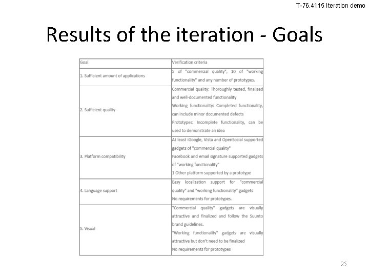 T-76. 4115 Iteration demo Results of the iteration - Goals 25 