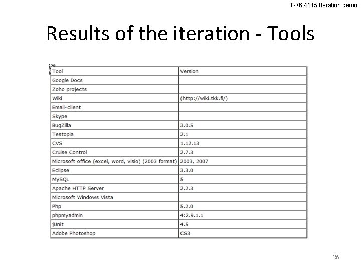 T-76. 4115 Iteration demo Results of the iteration - Tools 26 