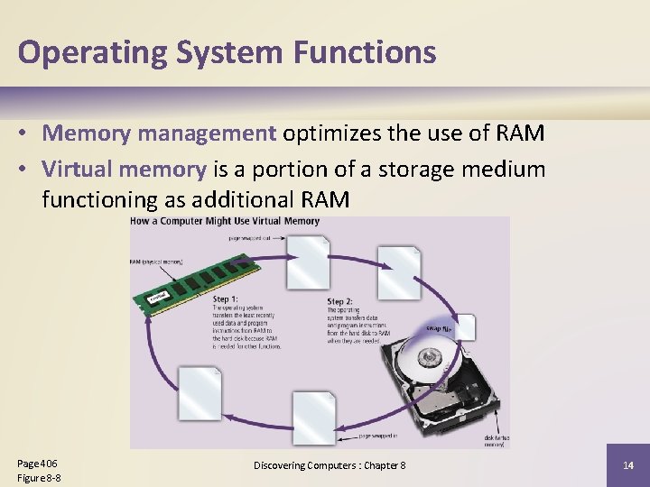 Operating System Functions • Memory management optimizes the use of RAM • Virtual memory