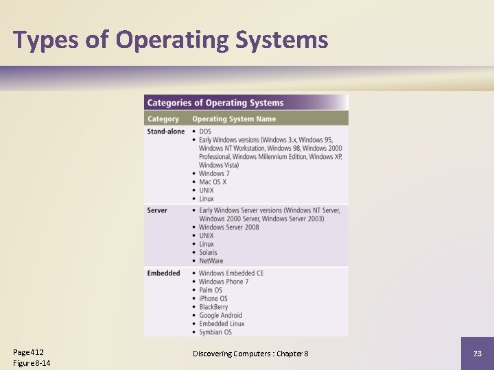 Types of Operating Systems Page 412 Figure 8 -14 Discovering Computers : Chapter 8