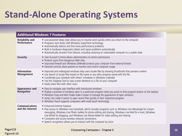 Stand-Alone Operating Systems Page 415 Figure 8 -18 Discovering Computers : Chapter 8 28