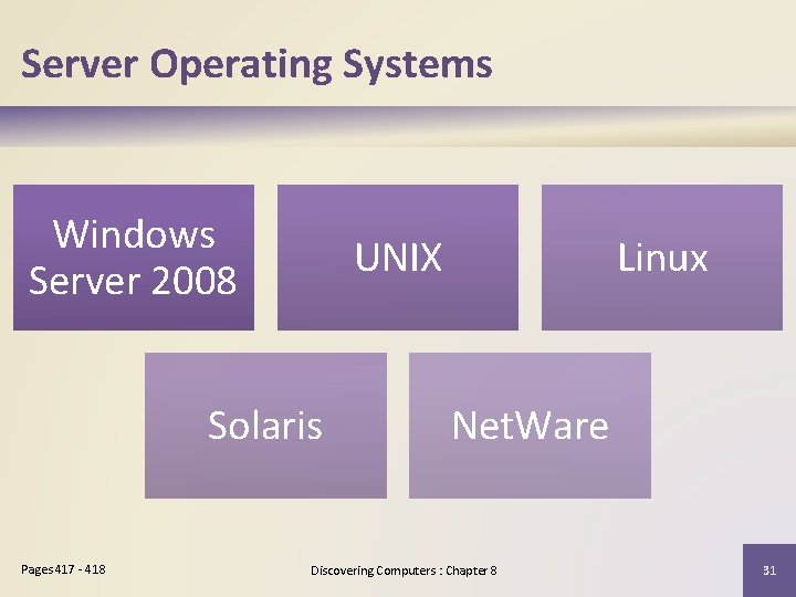 Server Operating Systems Windows Server 2008 UNIX Solaris Pages 417 - 418 Linux Net.