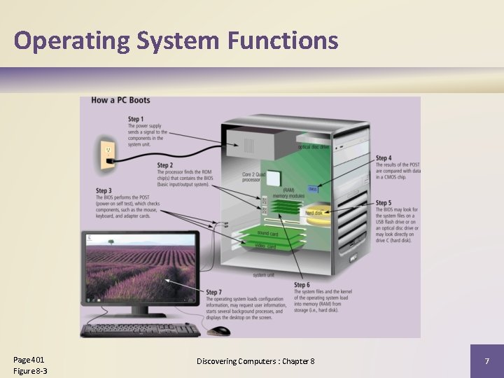 Operating System Functions Page 401 Figure 8 -3 Discovering Computers : Chapter 8 7