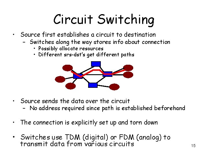Circuit Switching • Source first establishes a circuit to destination – Switches along the
