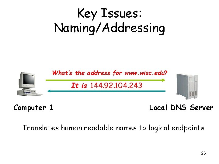 Key Issues: Naming/Addressing What’s the address for www. wisc. edu? It is 144. 92.