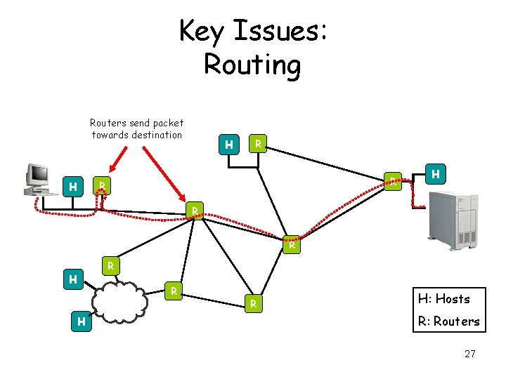 Key Issues: Routing Routers send packet towards destination H H R R R H: