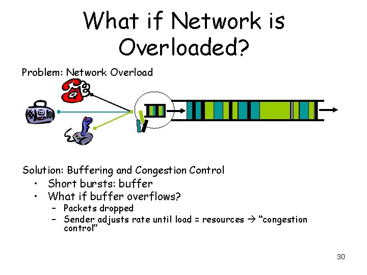 What if Network is Overloaded? Problem: Network Overload Solution: Buffering and Congestion Control •