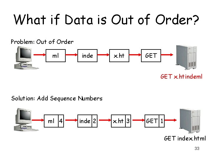 What if Data is Out of Order? Problem: Out of Order ml inde x.