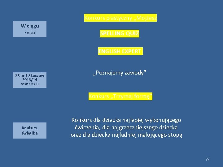 Konkurs plastyczny „Mojżesz W ciągu roku SPELLING QUIZ ENGLISH EXPERT ZS nr 1 Skoczów