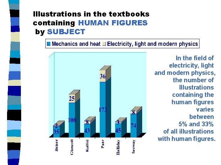 Illustrations in the textbooks containing HUMAN FIGURES by SUBJECT In the field of electricity,