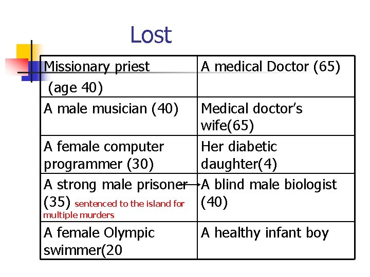 Lost Missionary priest (age 40) A male musician (40) A medical Doctor (65) Medical