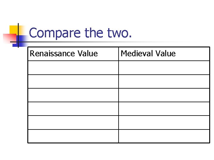 Compare the two. Renaissance Value Medieval Value 