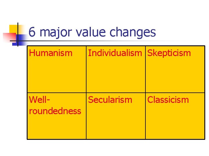 6 major value changes Humanism Individualism Skepticism Well. Secularism roundedness Classicism 