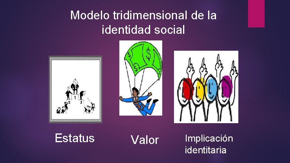 Modelo tridimensional de la identidad social Estatus Valor Implicación identitaria Modelo tridimensional de la identidad social Estatus Valor Implicación identitaria