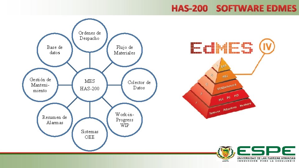 HAS-200 SOFTWARE EDMES Ordenes de Despacho Base de datos Gestión de Mantenimiento Flujo de
