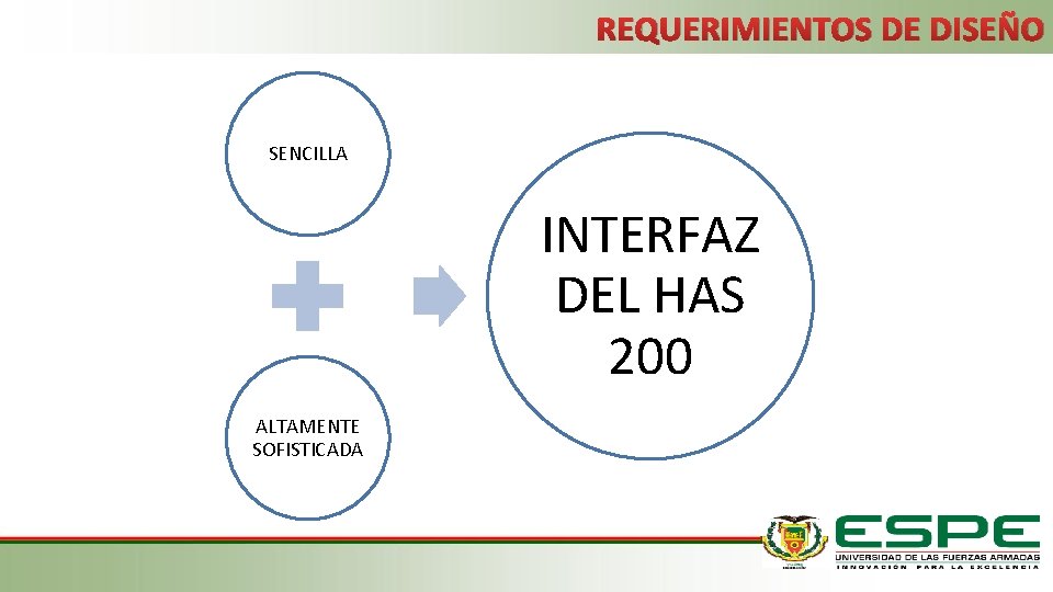 REQUERIMIENTOS DE DISEÑO SENCILLA INTERFAZ DEL HAS 200 ALTAMENTE SOFISTICADA 