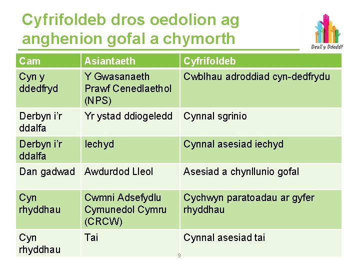 Cyfrifoldeb dros oedolion ag anghenion gofal a chymorth Cam Asiantaeth Cyfrifoldeb Cyn y ddedfryd